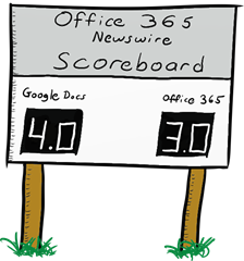 Office 365 Newswire ScoreBoard