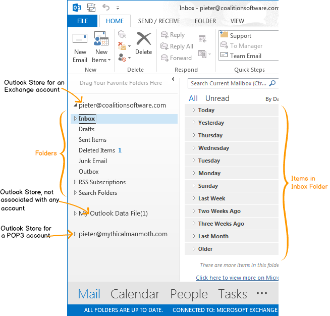 Outlook stores, folders and items