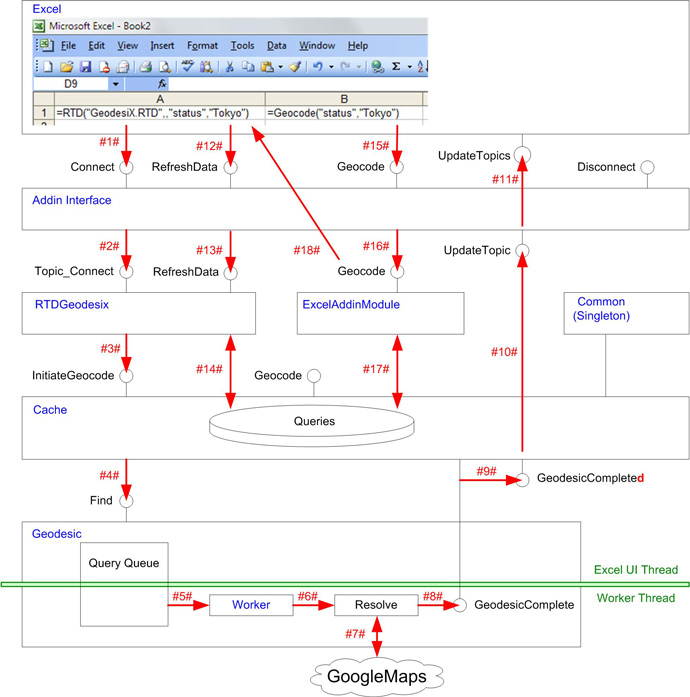 Real Time Data for Excel architecture
